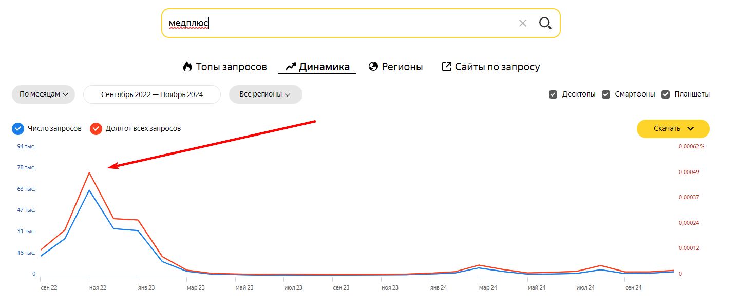 !Скам - medtime.cliniс - накртка ПФ - 1