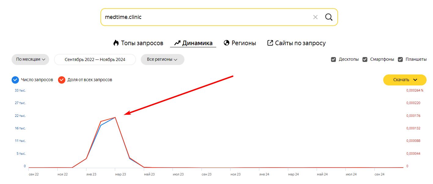 !Скам - medtime.cliniс - накртка ПФ - 2