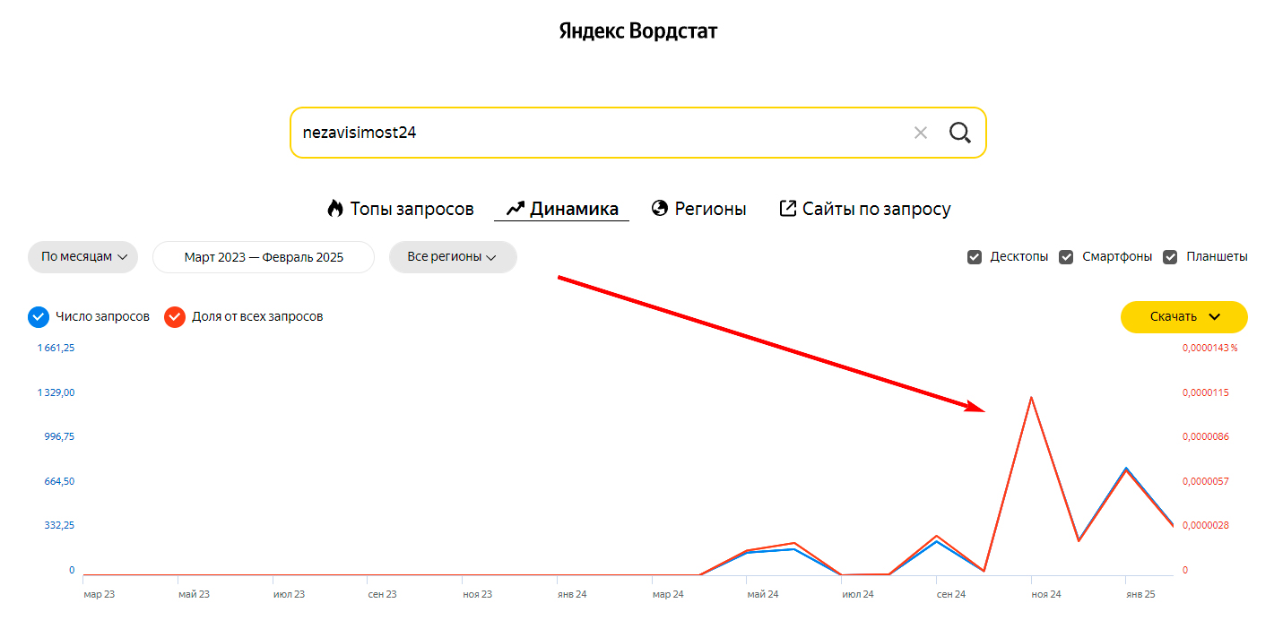 !Скам - nezavisimost24.ru - Накрутка ПФ - 1