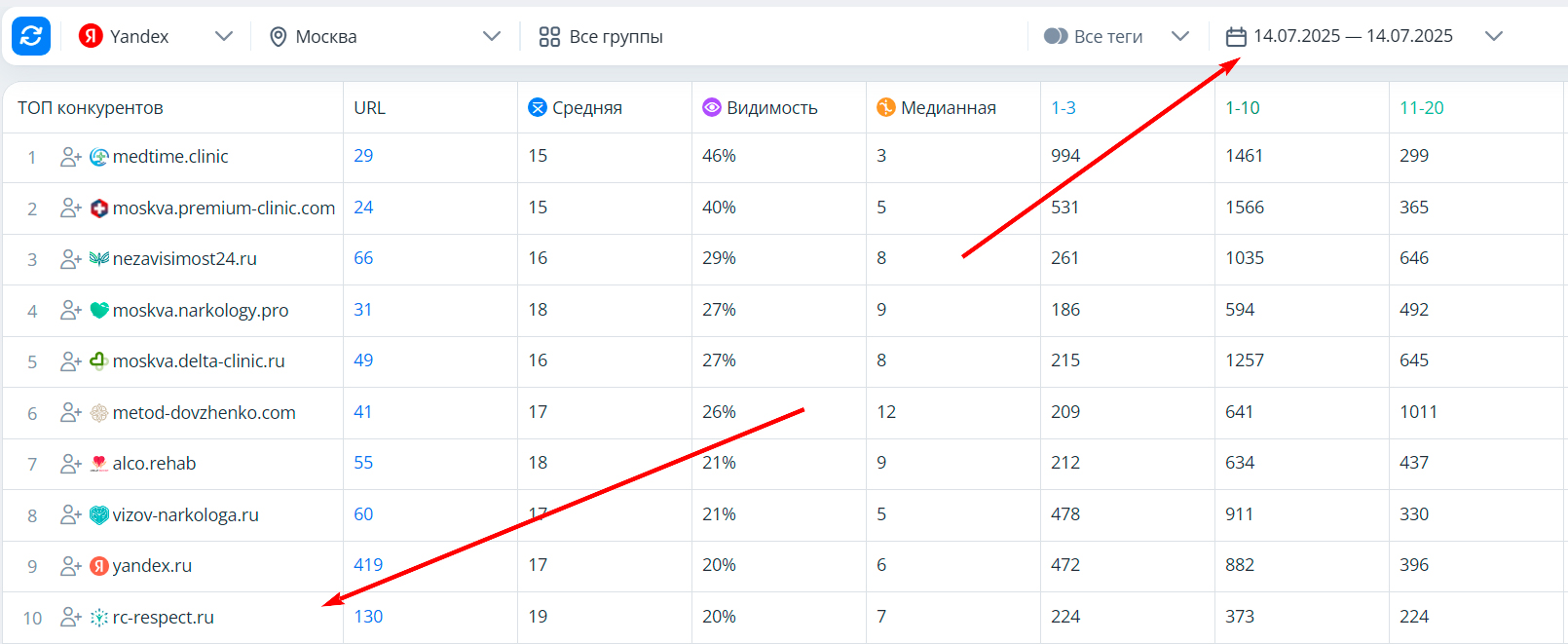 !Скам - rc-respect.ru - Накрутка ПФ - 3