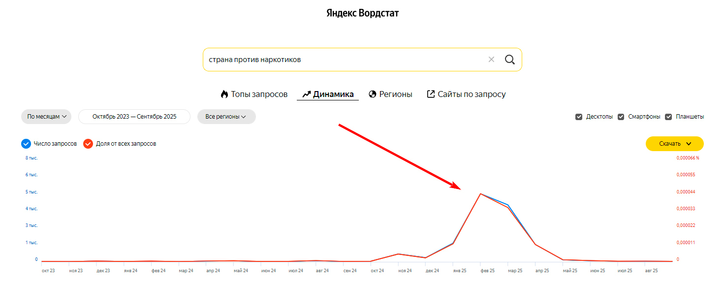 !Скам - stranaprotivnarkotikov.ru - Накрутка ПФ - 1
