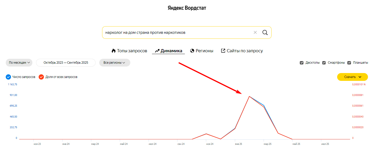 !Скам - stranaprotivnarkotikov.ru - Накрутка ПФ - 2