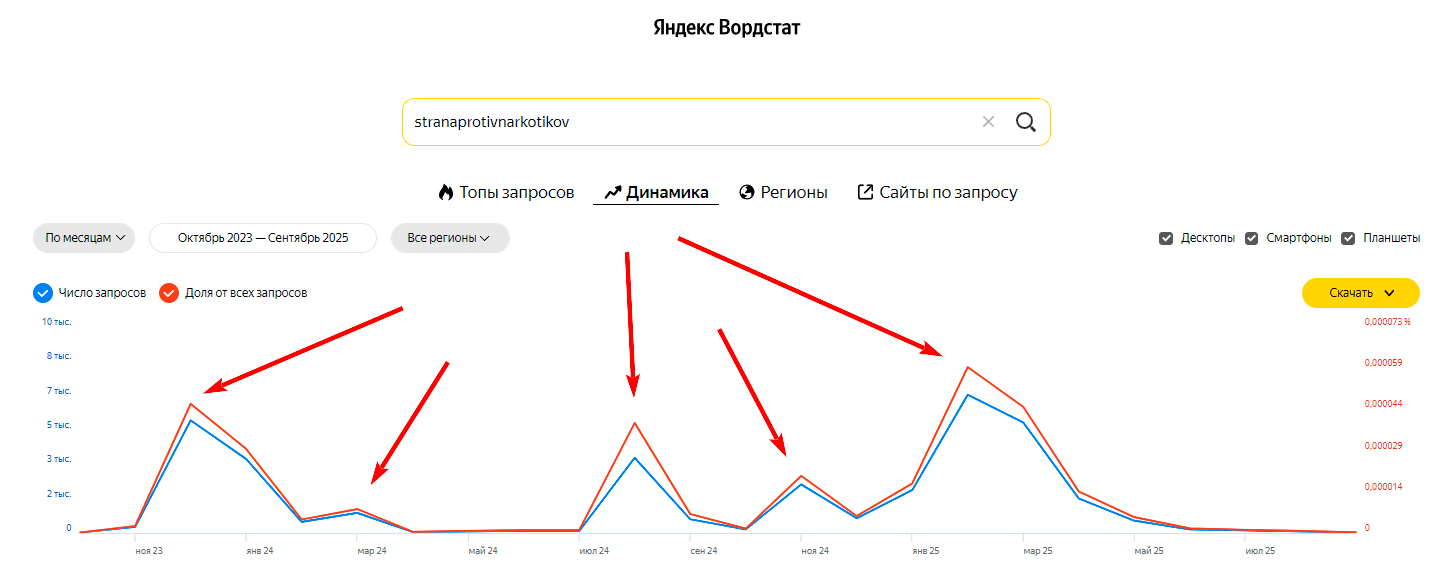 !Скам - stranaprotivnarkotikov.ru - Накрутка ПФ - 3