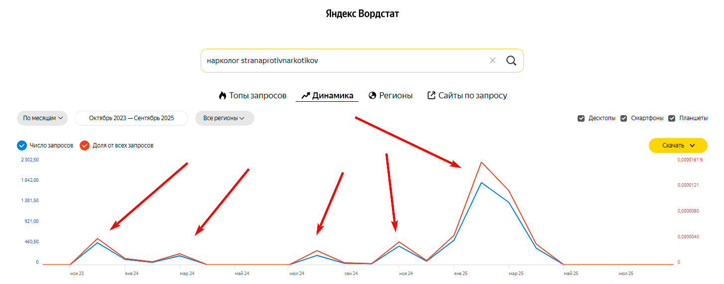 !Скам - stranaprotivnarkotikov.ru - Накрутка ПФ - 4