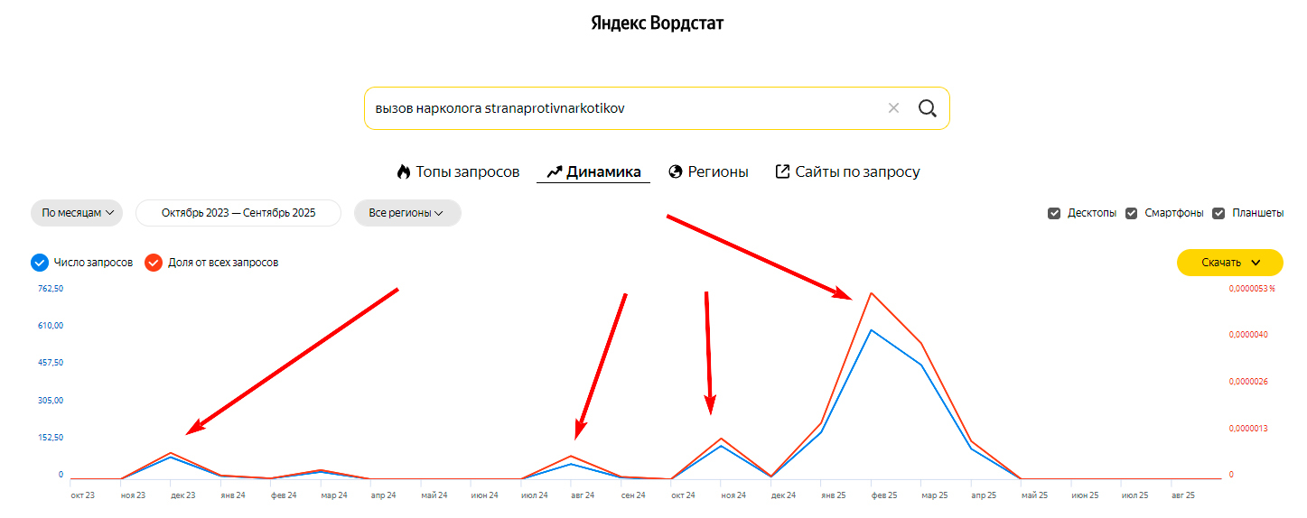 !Скам - stranaprotivnarkotikov.ru - Накрутка ПФ - 5
