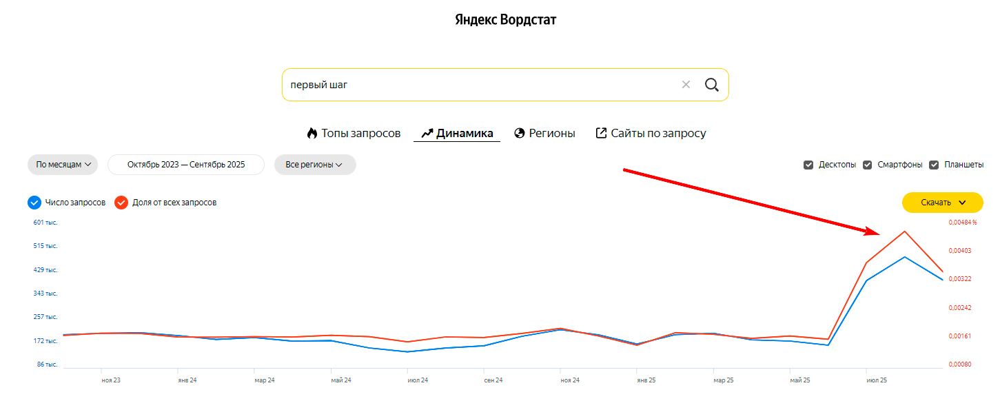 !Скам - stranaprotivnarkotikov.ru - Накрутка ПФ - 6