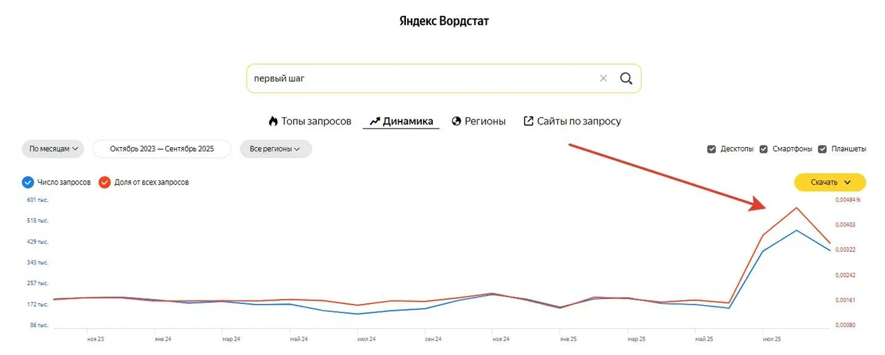 !Скам - stranaprotivnarkotikov.ru - Накрутка ПФ 