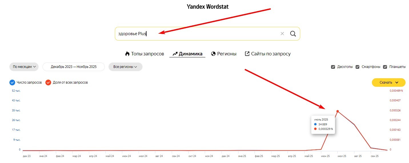 !Скам - health-clinic.ru - Накрутка ПФ - 2 !Скам - health-clinic.ru - Накрутка ПФ - 2
