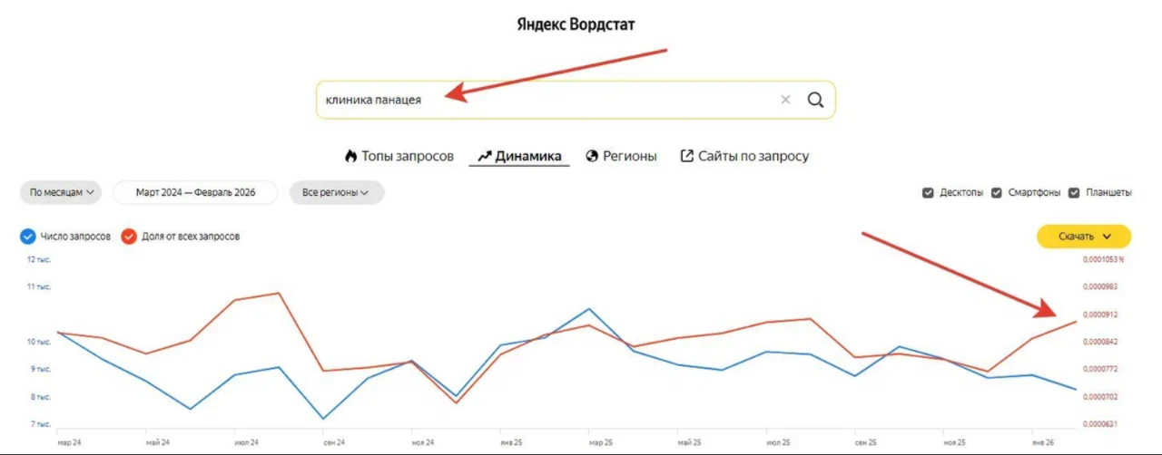 !Скам - panacea.clinic - Накрутка ПФ - 1 !Скам - panacea.clinic - Накрутка ПФ - 1